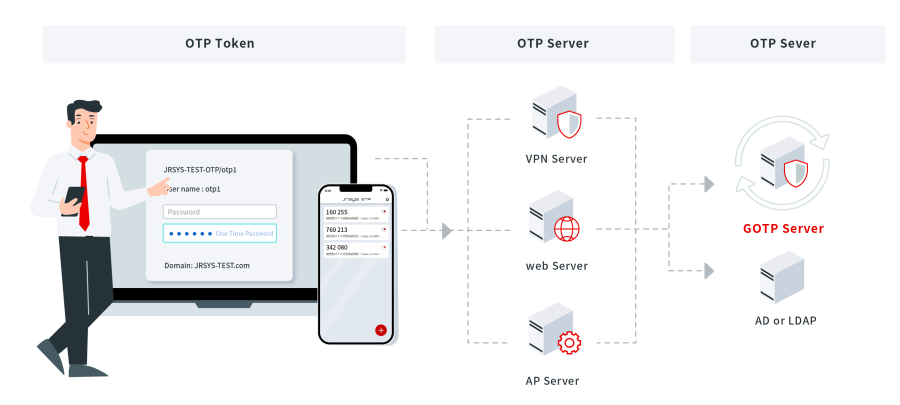 20240723_OTP illustration_V1